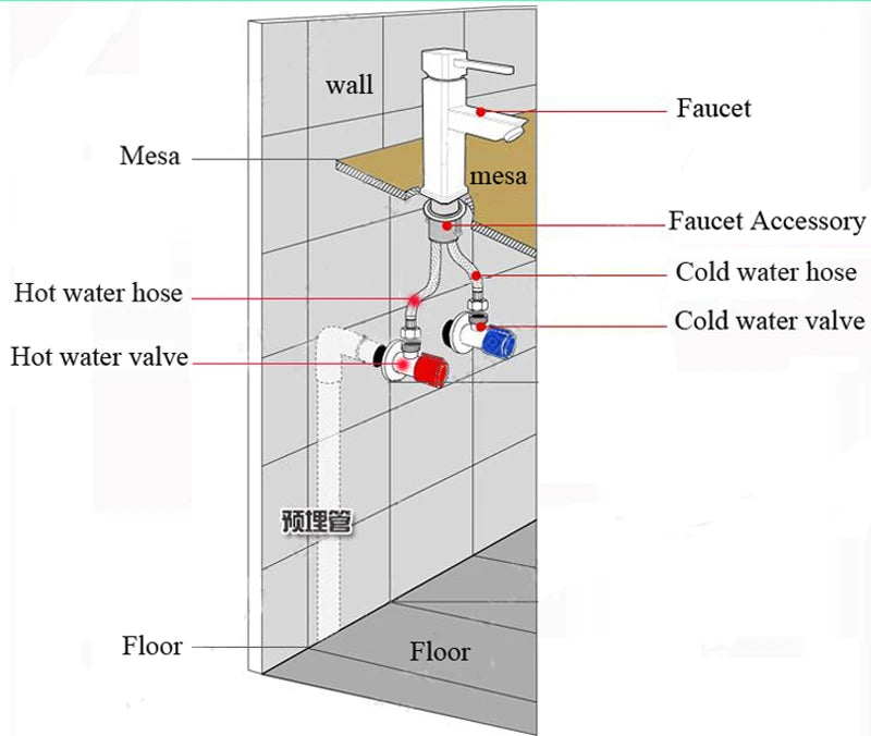 Basin Faucet