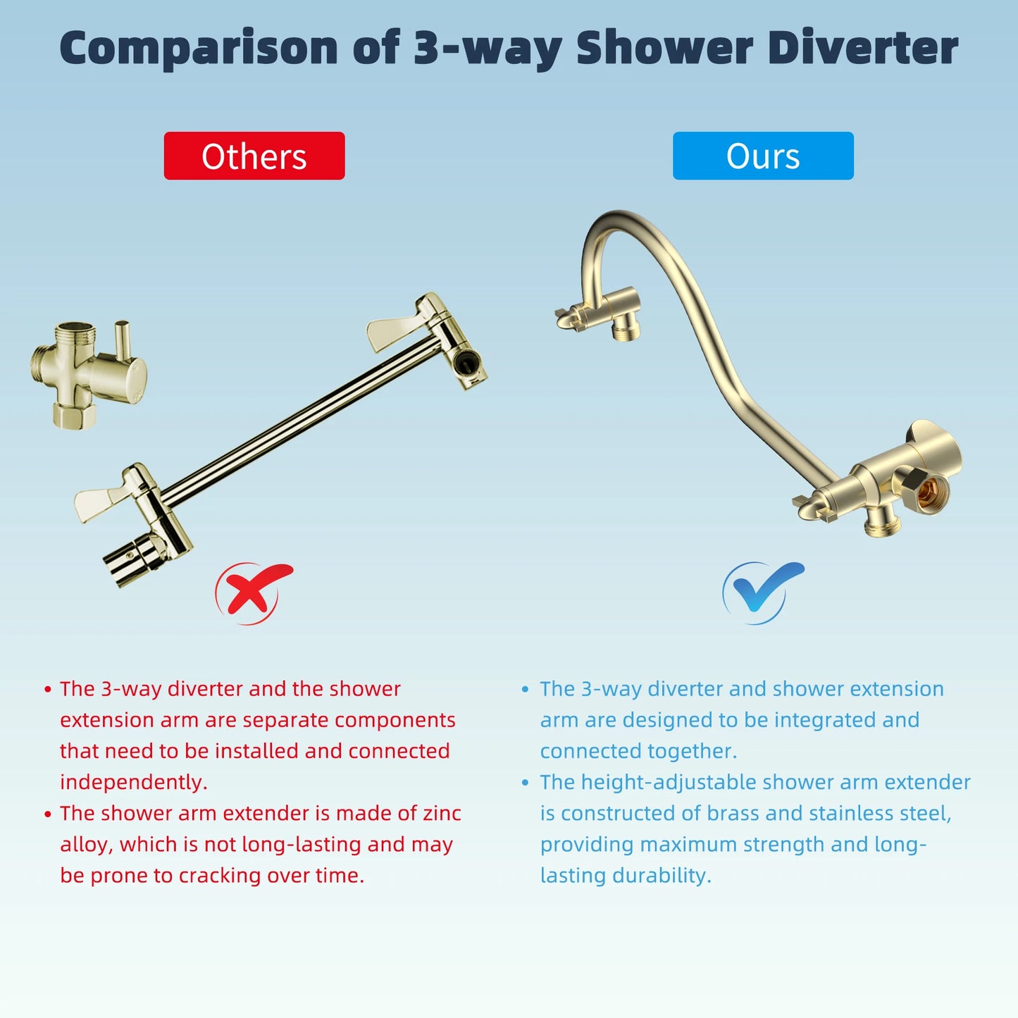 Rainfall Shower Head Handheld Spray Combo