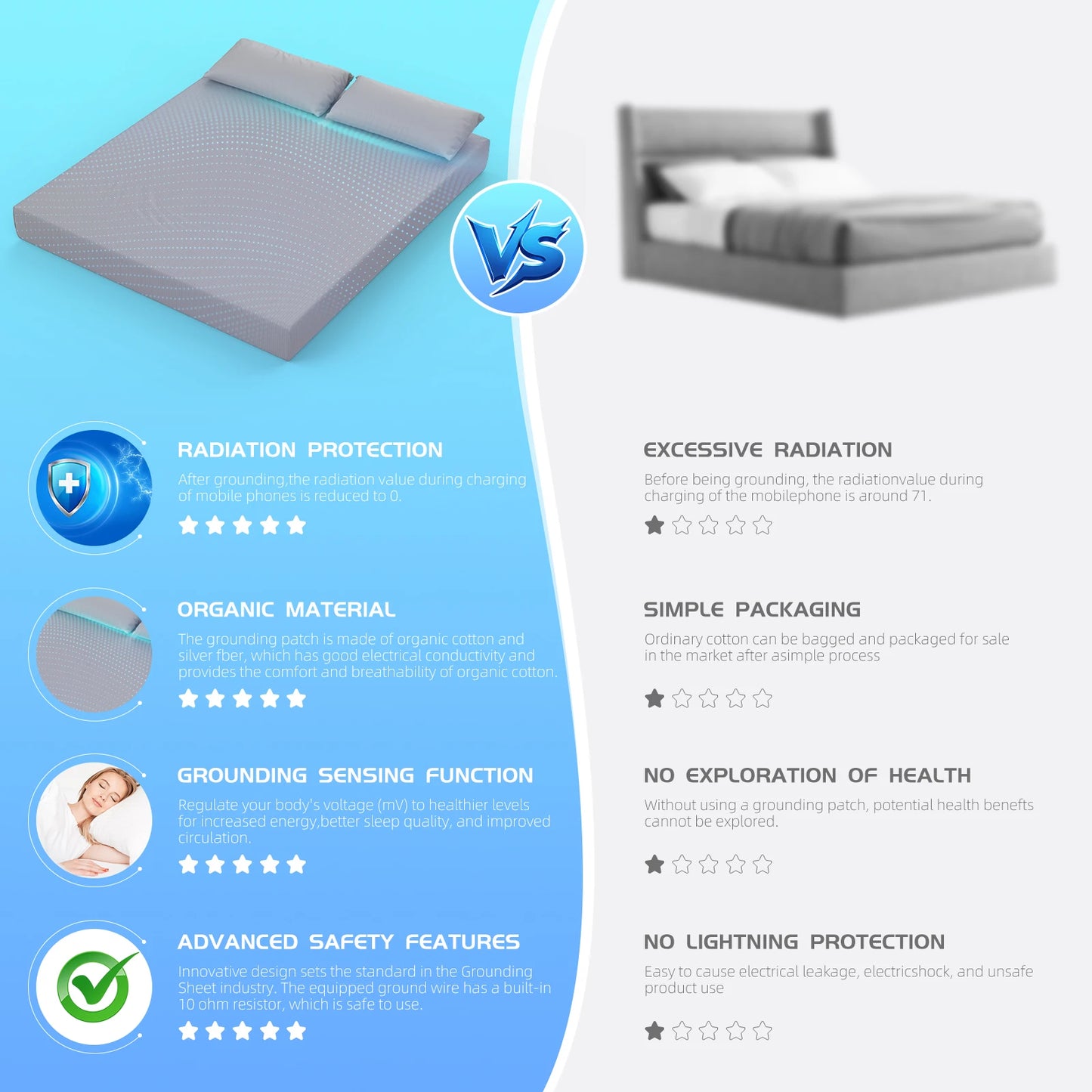 Grounding Sheet for Improved Sleepinh