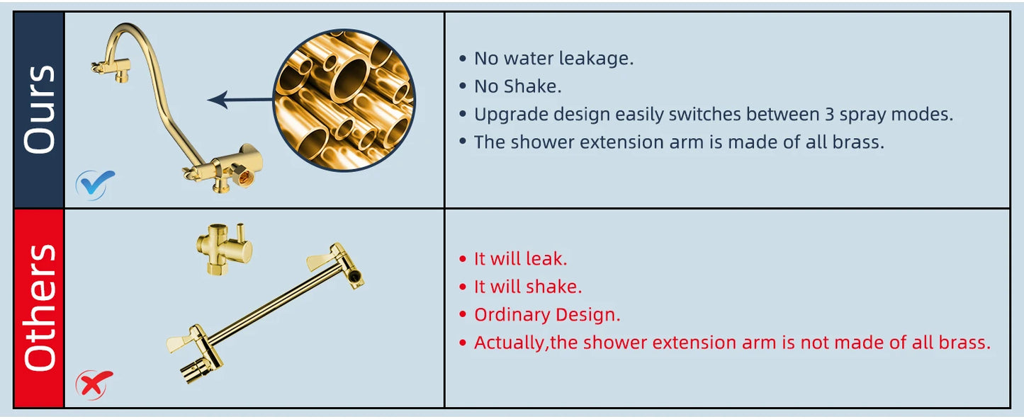 Rainfall Shower Head Handheld Spray Combo