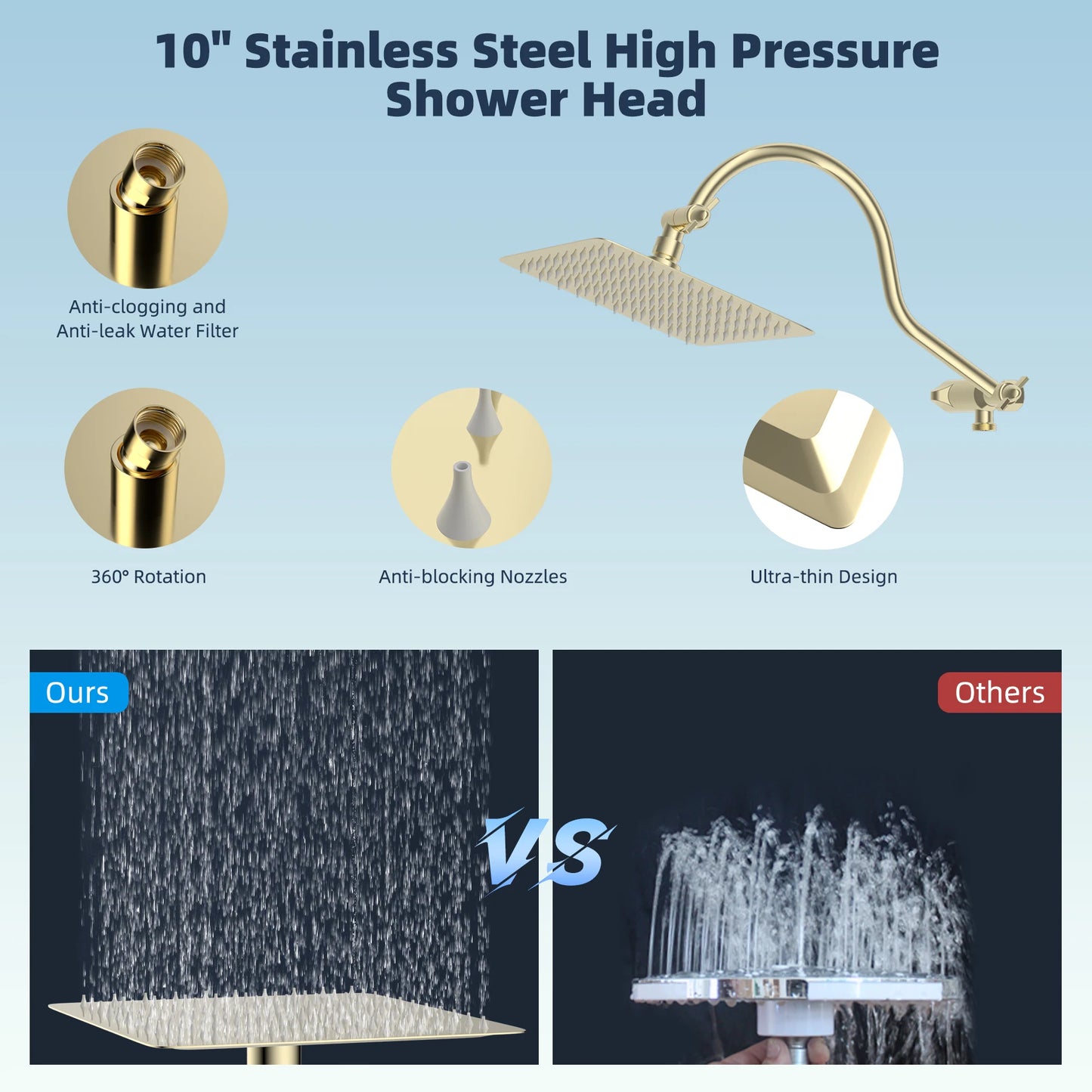Rainfall Shower Head Handheld Spray Combo